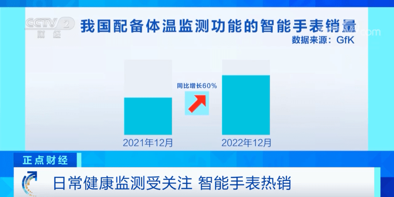 国内智能手表厂商销量猛增